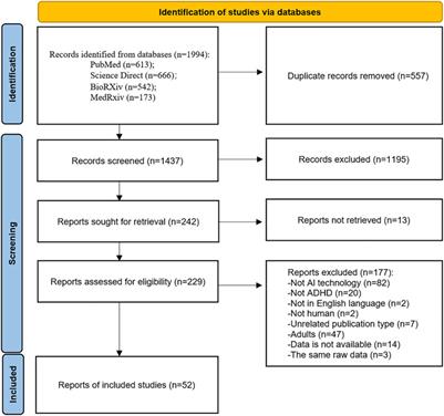 Artificial intelligence for children with attention deficit/hyperactivity disorder: a scoping review